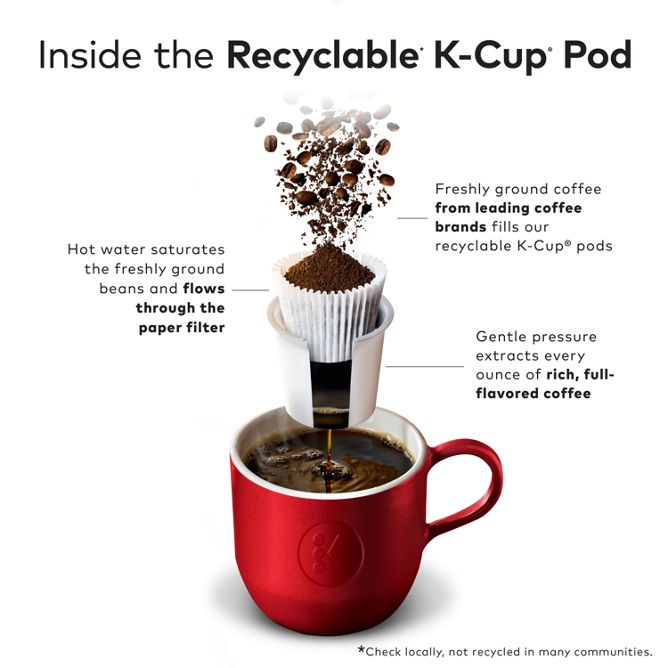 Sundae Fundae Coffee - Image 10